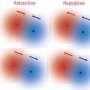 Molecules exhibit non-reciprocal interactions without external forces, new study finds