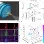 3D printed multilayer structures for high-numerical aperture achromatic lenses